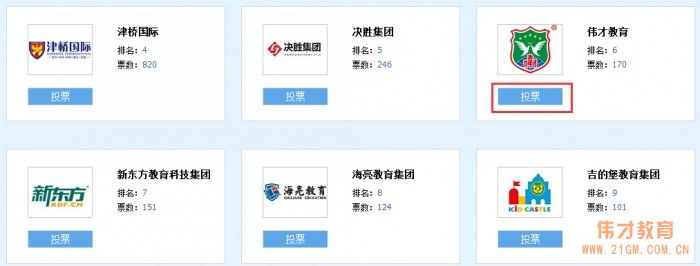 偉才教育入圍騰訊網(wǎng)2017“回響中國(guó)”教育年度總評(píng)榜