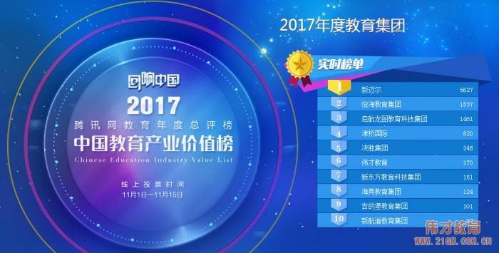 偉才教育入圍騰訊網(wǎng)2017“回響中國(guó)”教育年度總評(píng)榜