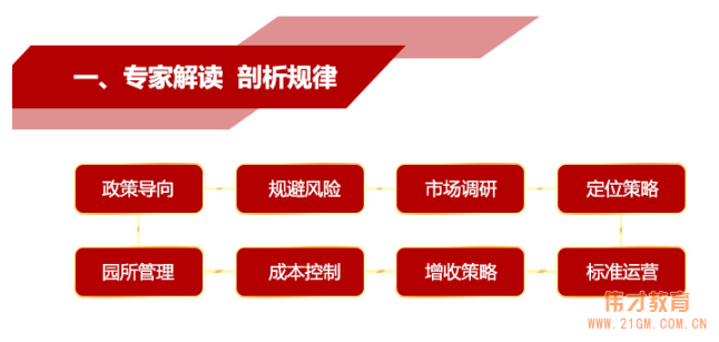 幼兒園怎么加盟？2017年幼教資源對接大會年度盛典即將開始！