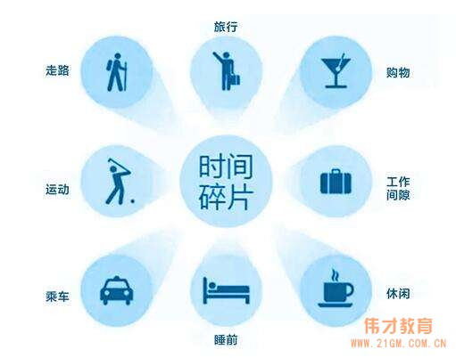 如何利用碎片化時(shí)間？偉才教育首場(chǎng)“遠(yuǎn)程微課”獲點(diǎn)贊！