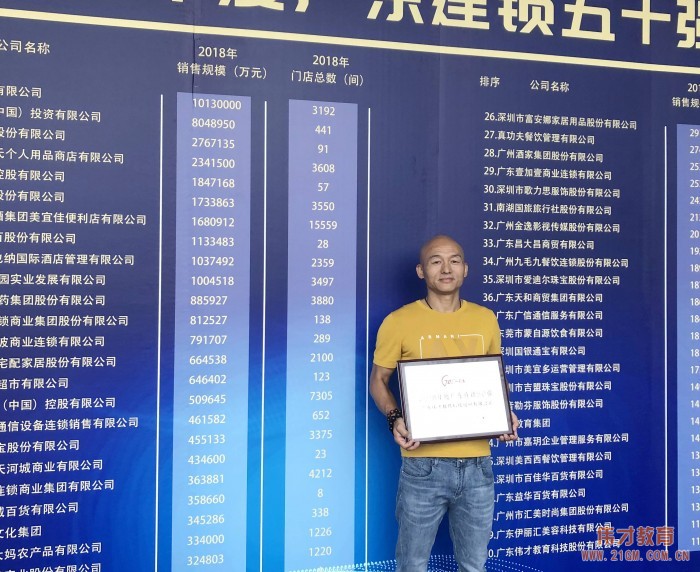 蟬聯(lián)榜單，偉才教育榮獲“2018年度廣東省連鎖五十強”