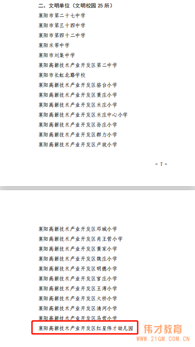 祝賀偉才教育旗下湖北襄陽(yáng)紅星偉才幼兒園被評(píng)為“區(qū)級(jí)文明單位”