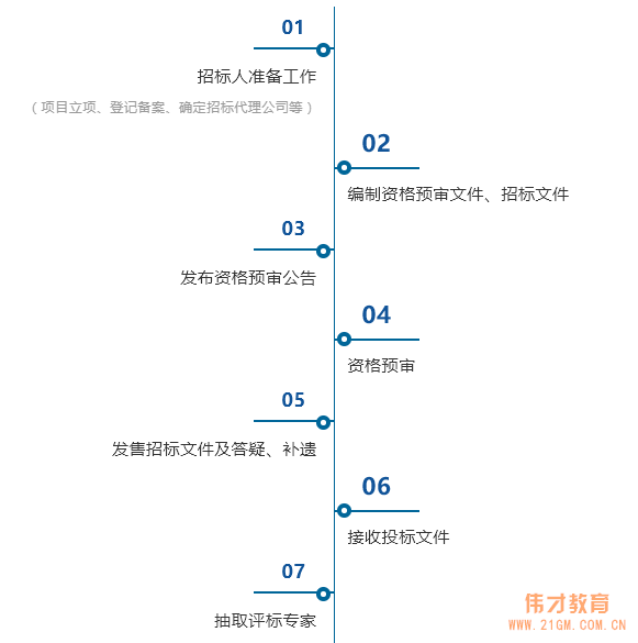 我與甲方關(guān)系已經(jīng)這么到位，為什么還會(huì)不中標(biāo)？