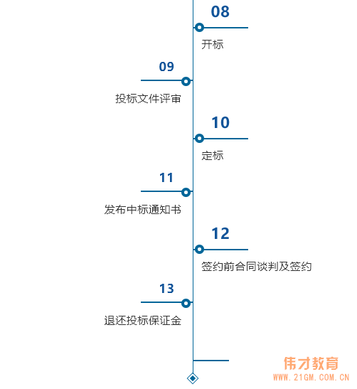 我與甲方關(guān)系已經(jīng)這么到位，為什么還會(huì)不中標(biāo)？