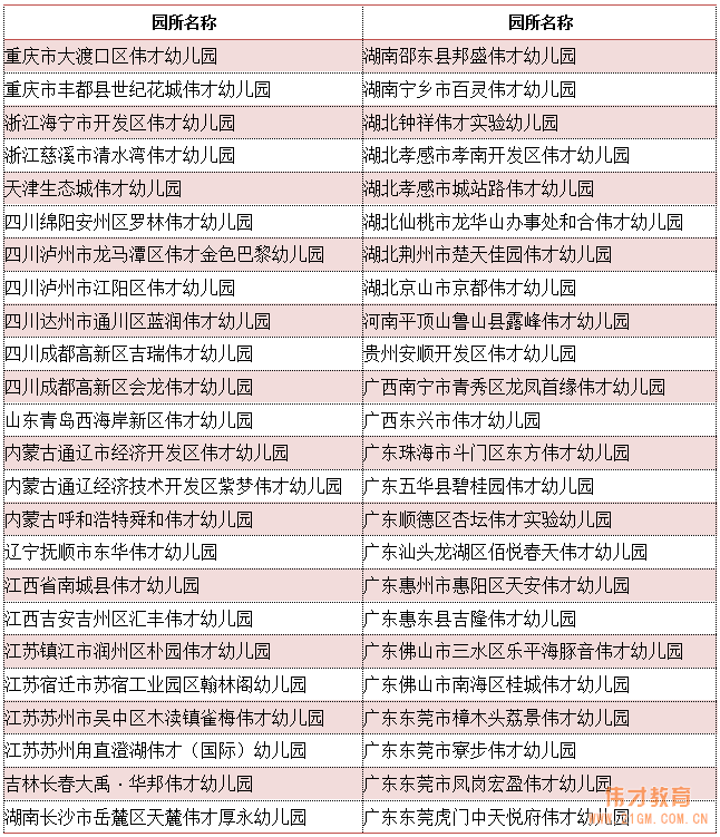 偉才教育體系網(wǎng)絡(luò)教研評(píng)比活動(dòng)結(jié)果通報(bào)